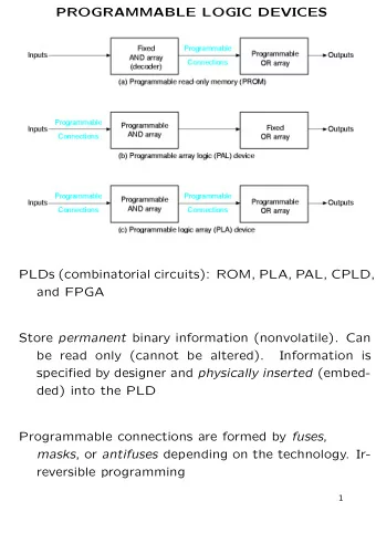 PROGRAMMABLE LOGIC DEVICES  PLDs (combinatorial circuits): ROM, PLA, PAL, CPLD,  and FPGA Store