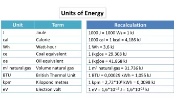 Units of Energy  Unit  Term  Recalculation  J  Joule  1000 J = 1000 Ws = 1 kJ  cal  Calorie  1000