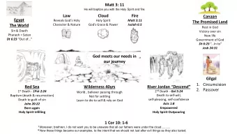 Matt 3: 11  He will baptize you with the Holy Spirit and fire.  Law  Cloud  Fire  Canaan  Egypt