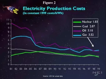 Figure 2  .  Figure 3  .  Figure 4  US Nuclear Industry Is Achieving  Record Levels of Performance
