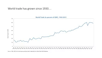 World trade has grown since 1930....  World Trade (in percent of GDP), 1930-2015  70  60  50  World