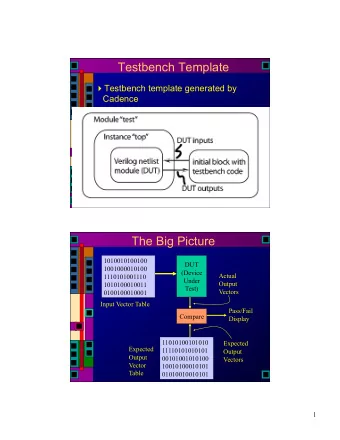 Testbench Template  Testbench template generated by  Cadence  The Big Picture  1010010100100