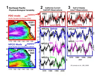 1  2  3  Northeast Pacific  California Current  Gulf of Alaska  CalCOFI Observations  Line P