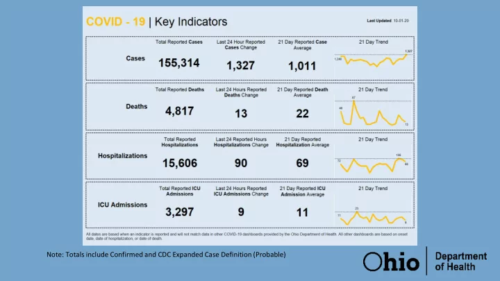 note totals include confirmed and cdc expanded case