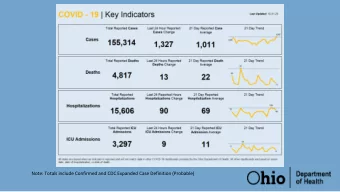 Note: Totals include Confirmed and CDC Expanded Case Definition (Probable)  Cases,