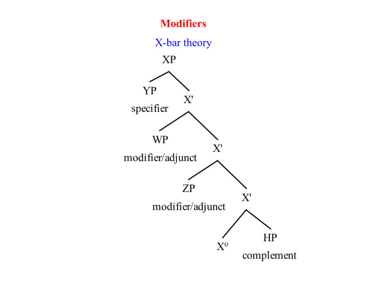 modifiers