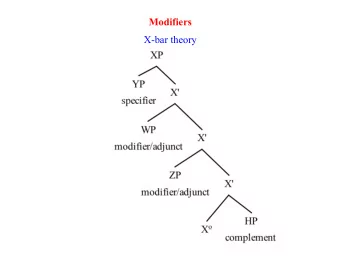 Modifiers  X-bar theory  Modifiers  (1)  a. a large small shirt  b. a small large shirt  (2)  a. a