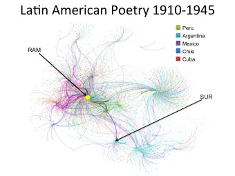 La#n%American%Poetry%191031945%  Peru  Argentina  Mexico  RAM  Chile  Cuba  SUR
