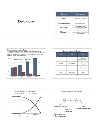 Exploitation  Passenger pigeon  hunted to extinction  dye-hardwood tree  Pau-Brazil  vigorously