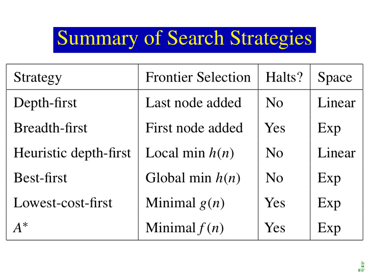 summary of search strategies