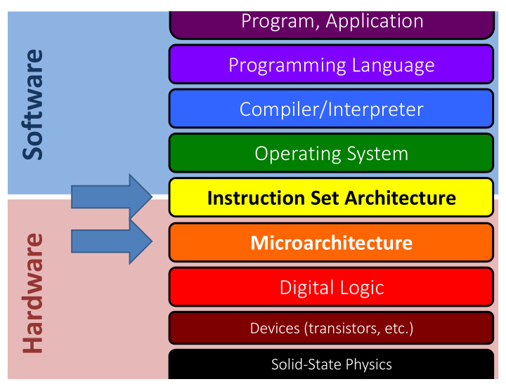 software