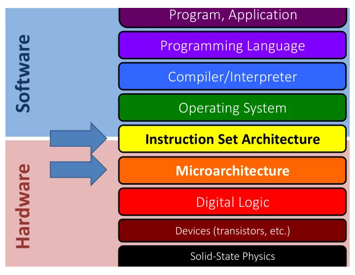 software