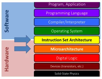 Software  Programming Language  Compiler/Interpreter  Operating System  Instruction Set