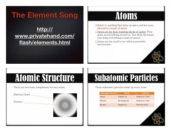 Atoms 0 Matter is anything that takes up space and has mass.  http://  All matter is made of atoms.