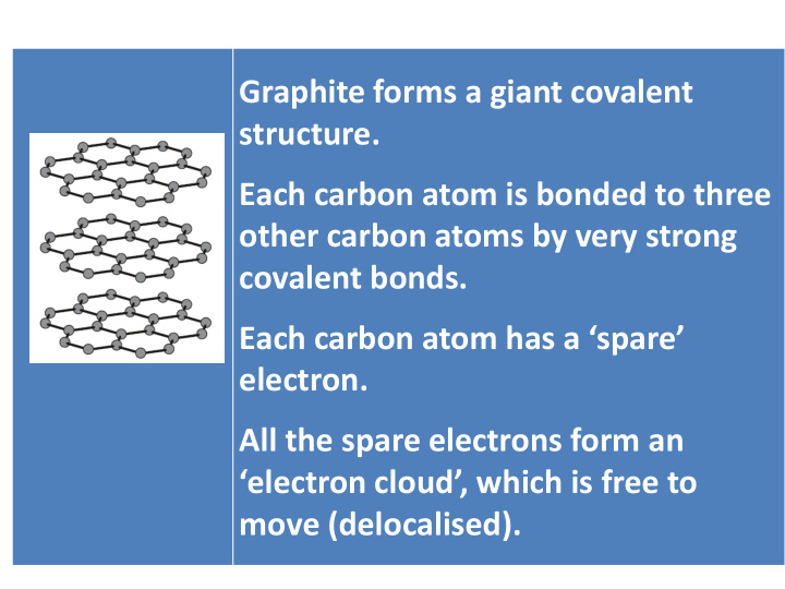 structure