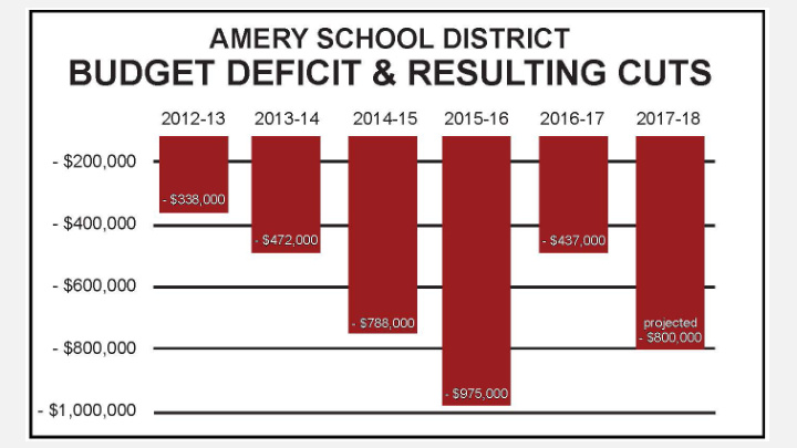 budget cuts per school