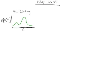 to  ECR  Search  Policy  -  Hill  Climbing    to  &quot;  01  ECR  Search  Genetic  Doit  a  .  a
