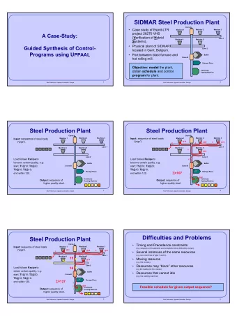 SIDMAR Steel Production Plant  Crane A   Case study of Esprit-LTR  Machine 2  Machine 3  Machine