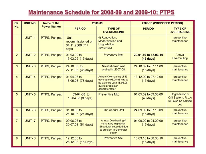 maintenance schedule for 2008 09 and 2009 10 ptps