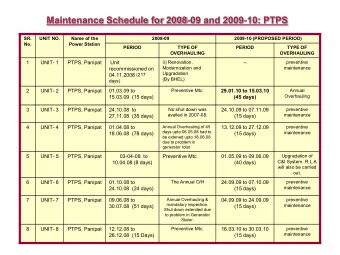 Maintenance Schedule for 2008-09 and 2009-10: PTPS  SR.  UNIT NO.  Name of the  2008-09  2009-10
