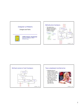 1  1000  0000  0100  0000  Fast multiplication  Division hardware  0010  0000  0*1000  1*1000  0001