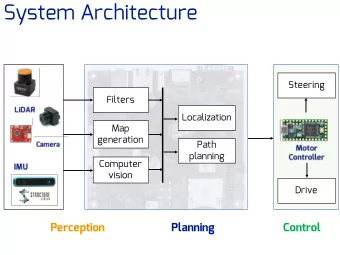 System Architecture  Steering  Filters  Localization  Map  generation  Path  planning  Computer