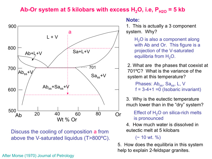 ab or system at 5 kilobars with excess h 2 o i e p h2o 5