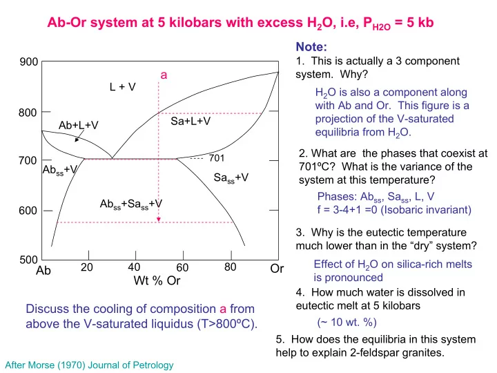 ab or system at 5 kilobars with excess h 2 o i e p h2o 5