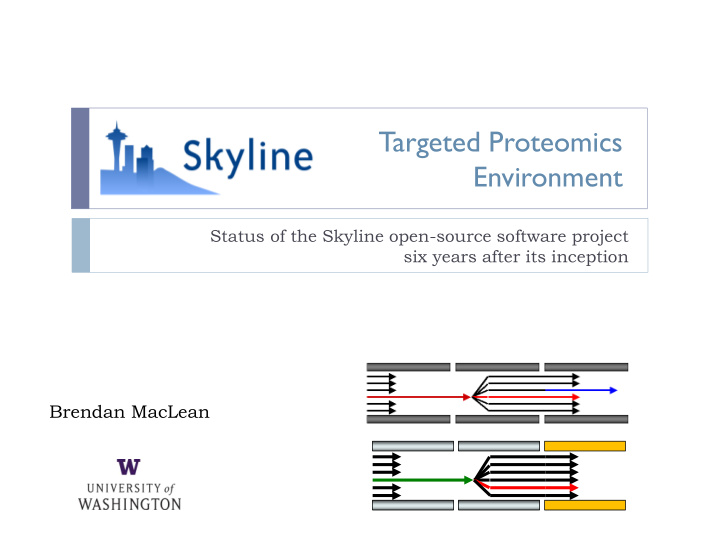 targeted proteomics