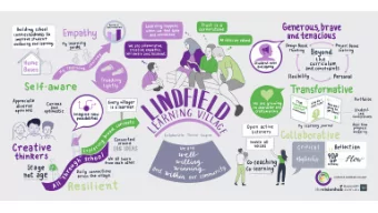 Program Staging -  Day 1, term 1, 2021 - Capacity for 750 students  (additional 350 students)  Day