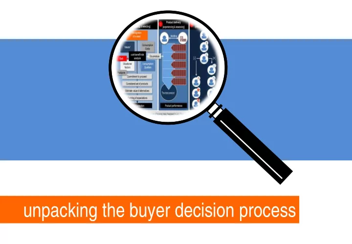 unpacking the buyer decision process products have 3 time