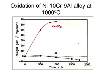Oxidation of Ni-10Cr-9Al alloy at 1000 0 C Pressure Dependence of SO 2  Reaction with SO 2 is