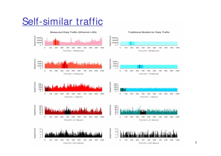 self similar traffic