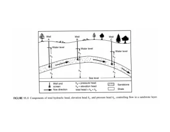 Jury et al. 1991. Soil physics, 5 th ed. John  Wiley &amp; Sons, New York.  Conceptual Model of
