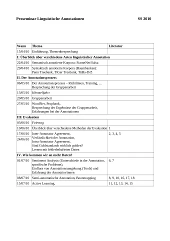 Proseminar Linguistische Annotationen  SS 2010  Wann  Thema  Literatur  15/04/10  Einfhrung,