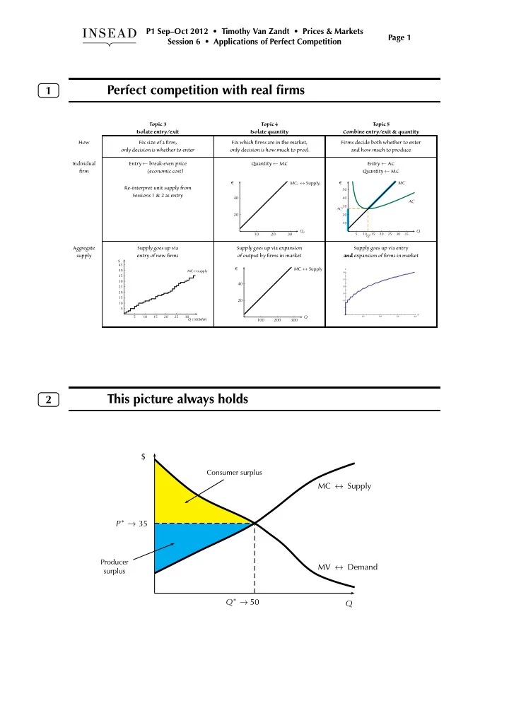 perfect competition with real firms