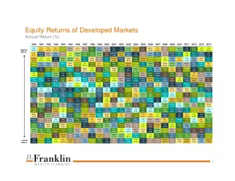 Equity Returns of Developed Markets  Annual Return (%)  1990  1991  1992  1993  1994  1995  1996