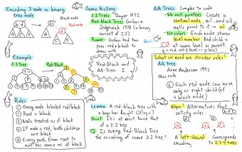 , iaie  . with -  .  .  EAYI.tw/newArynee.n.ndersoni99s  example  :  /  . - tree : Red - Black and