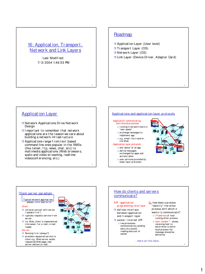 roadmap