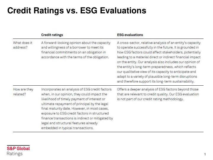 credit ratings vs esg evaluations