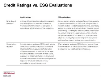 Credit Ratings vs. ESG Evaluations  1  Structured Finance Analytical Framework  2  Examples Of ESG