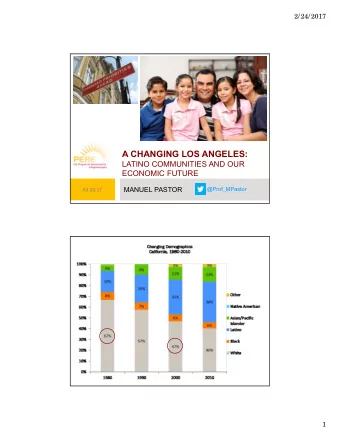 A CHANGING LOS ANGELES:  LATINO COMMUNITIES AND OUR  ECONOMIC FUTURE  MANUEL PASTOR  @Prof_MPastor