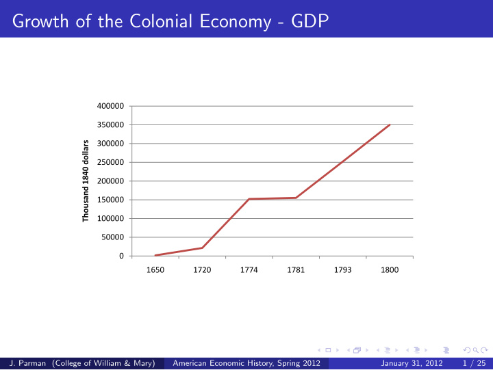 growth of the colonial economy gdp