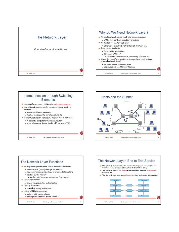 the network layer