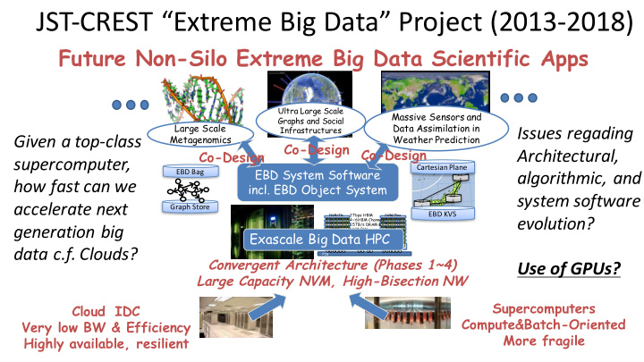 jst crest extreme big data project 2013 2018