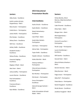 2015 Educational  Presentation Results  Juniors:  Seniors: Abby Kaska  Excellence  Kelsey