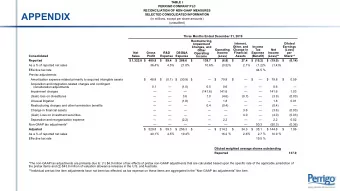 APPENDIX  SELECTED CONSOLIDATED INFORMATION  (in millions, except per share amounts)  (unaudited)