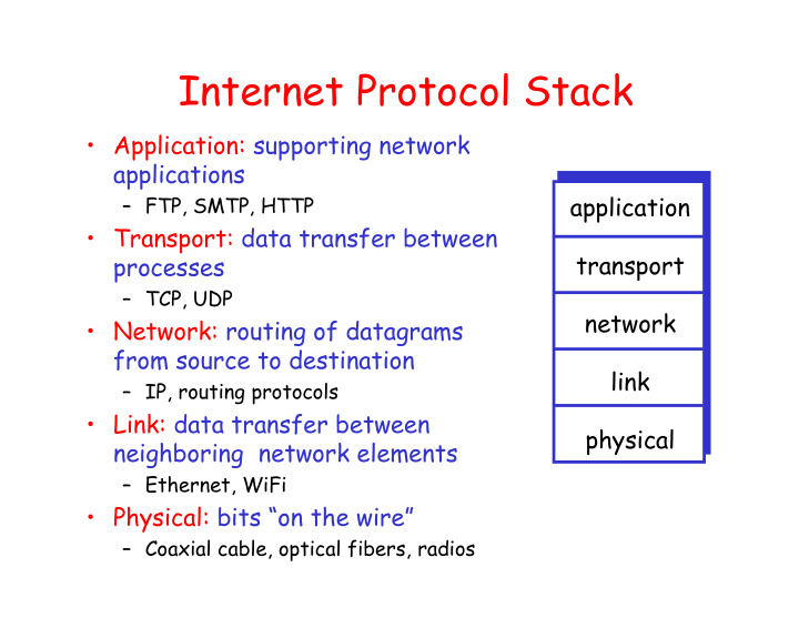 internet protocol stack