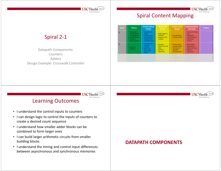 spiral content mapping