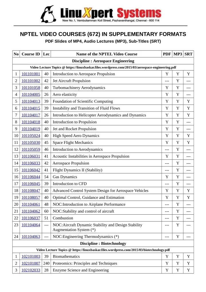 nptel video courses 672 in supplementary formats